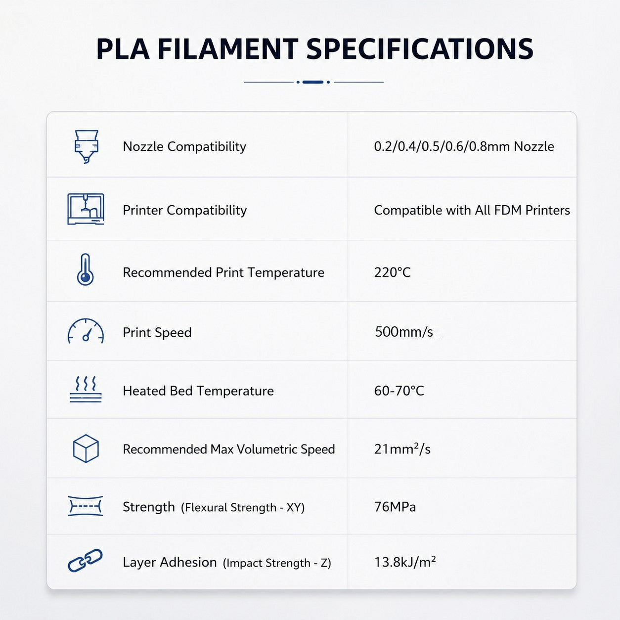 Lot de filaments PLA 5 couleurs